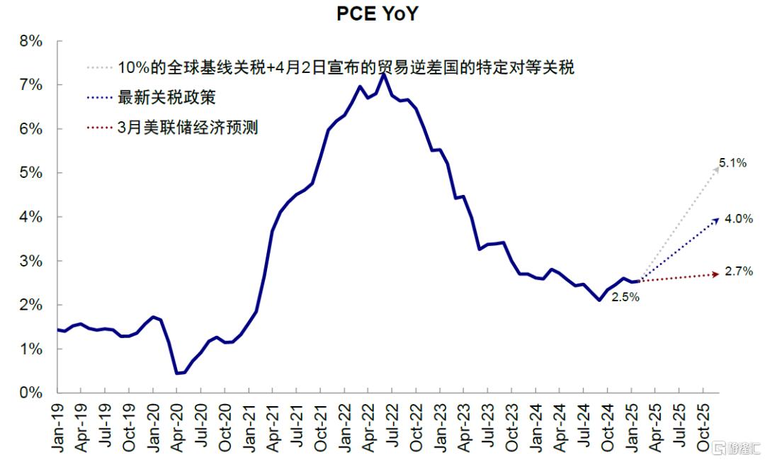中美关税“降级”的资产含义