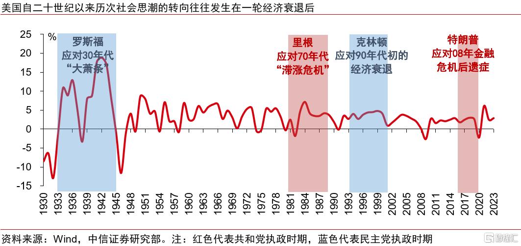 特朗普主义将如何重塑美国内外政策长期走向？