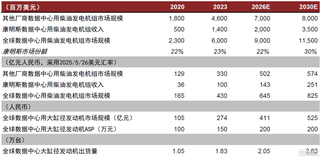 中金：大缸径发动机乘AIDC基建东风，全产业链国产替代可期