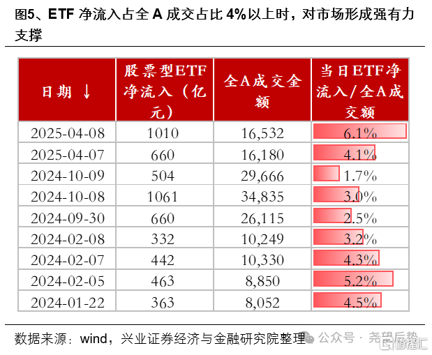 近期资金面有何变化？