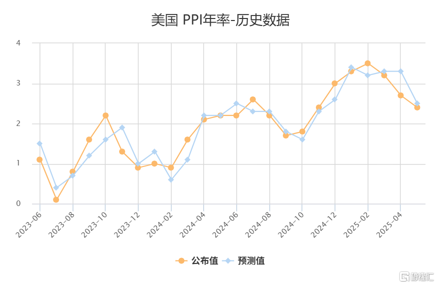 早报 (05.16）| 股神最新持仓曝光！大举抛售银行股；鲍威尔发出警告，中概股普跌；外资集体看好中国股市