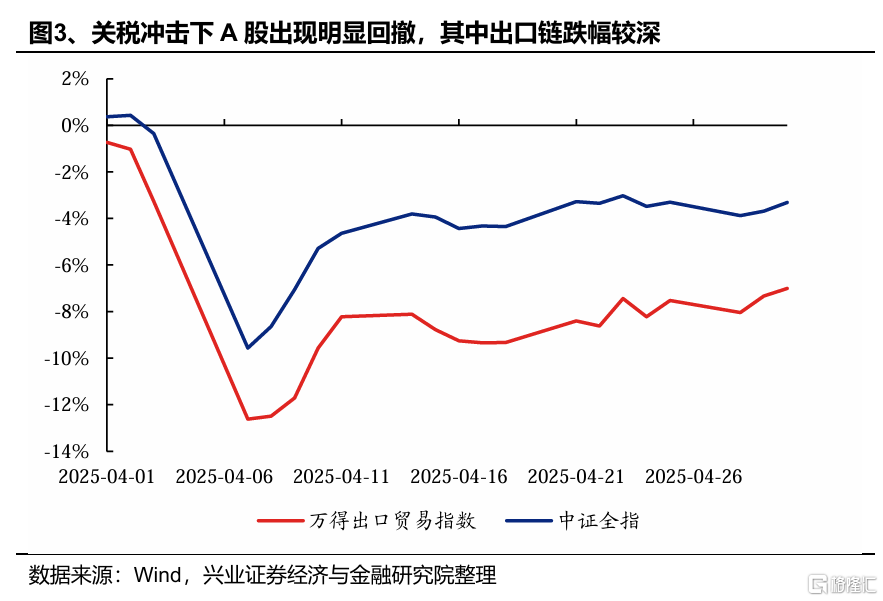 出口链有哪些短期超跌及中长期机会？