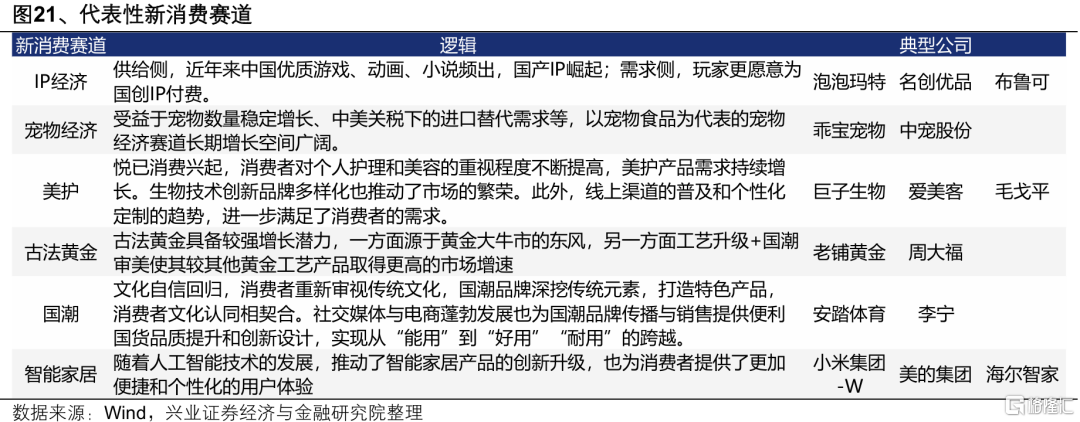 从“日历效应”看当前市场如何配置？