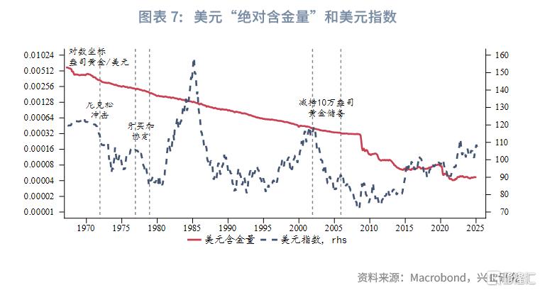 兴业研究：黄金大牛市上涨与回撤规律分析