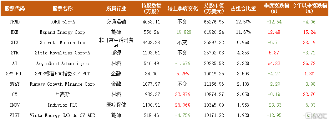 霍华德·马克斯的橡树资本370亿最新持仓披露：增持黄金股，新进B站、贝壳等，借道可转债布局中概股