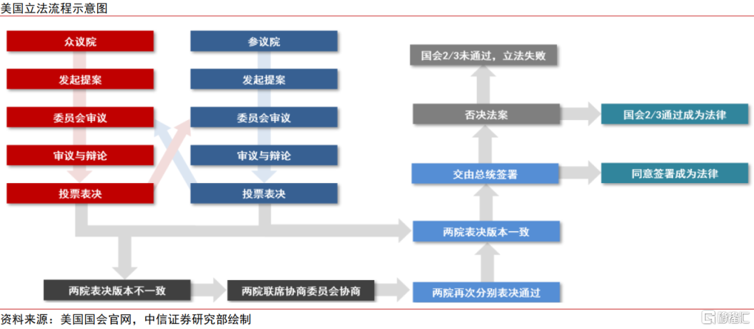 中美破冰会谈后贸易摩擦会如何演绎？