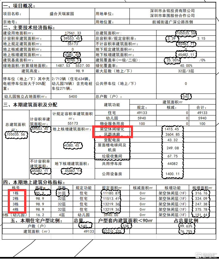 “得房率 100%” 撞上 “反常规” 设计，深圳新房能逆袭吗