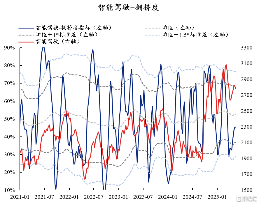 60大热门赛道：拥挤度到什么位置了？