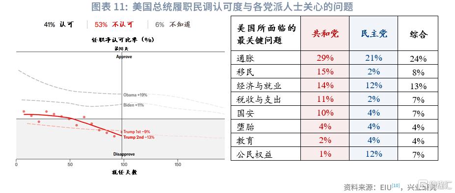 特朗普2.0财政与投资周期的推演
