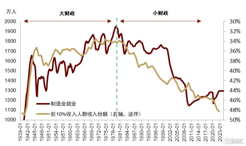 特朗普2.0“大财政”再进一步
