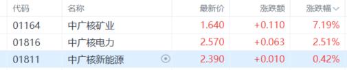可控核聚变“燃爆”A股！哈焊华通20CM狂飙，产业链风口正劲