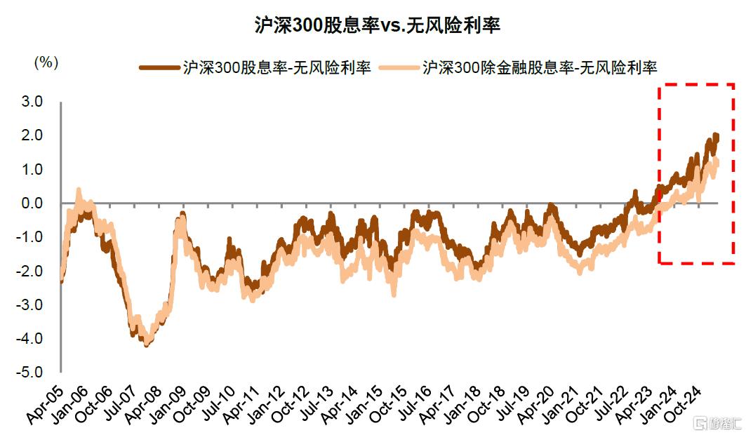 红利风格怎么配？
