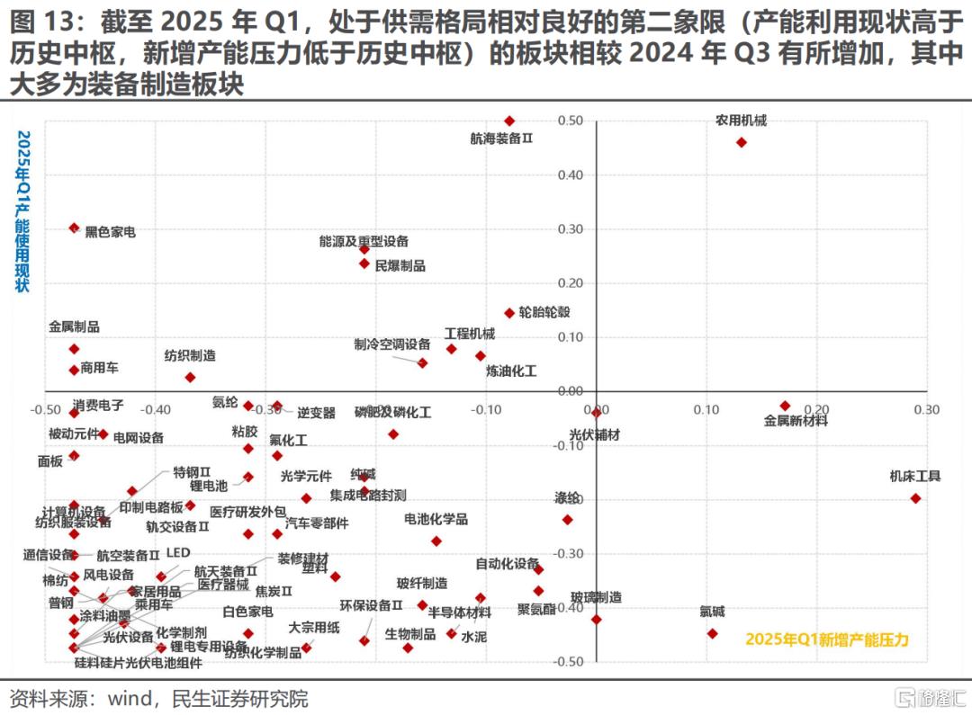 民生策略：主题投资活跃，但力度未来很难回到一季度