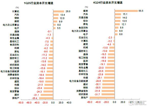 年报&一季报总结：非金融业绩显现改善迹象