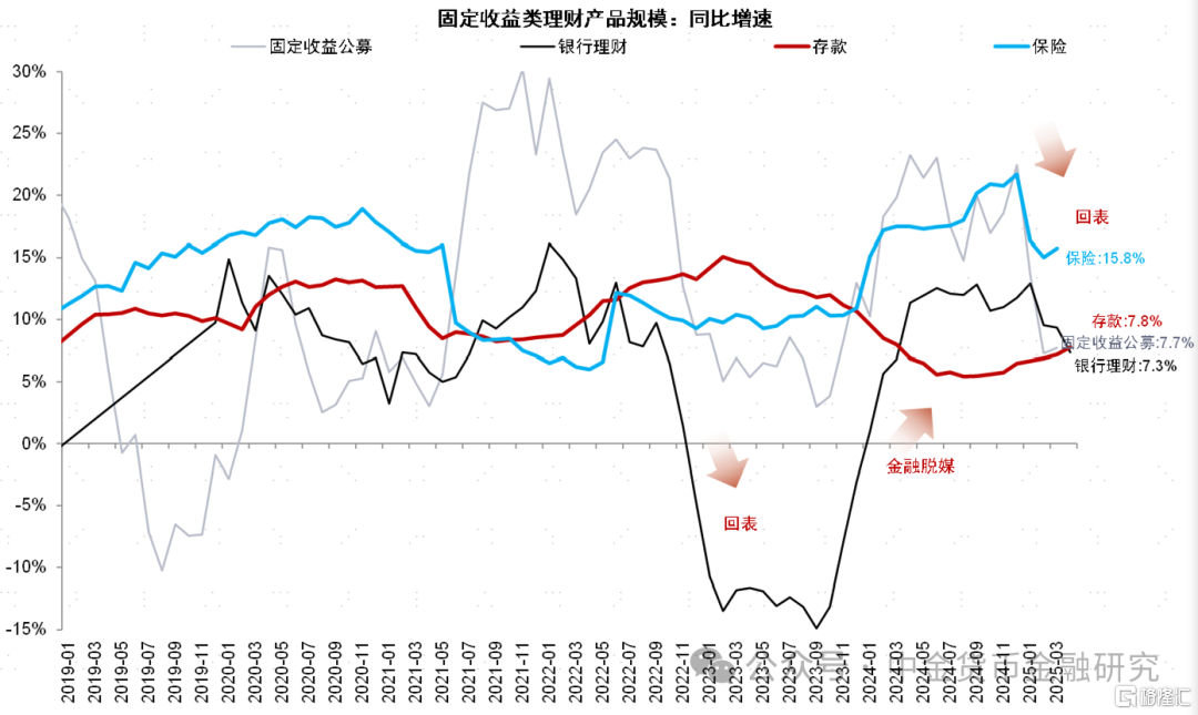 如何理解非对称降息？