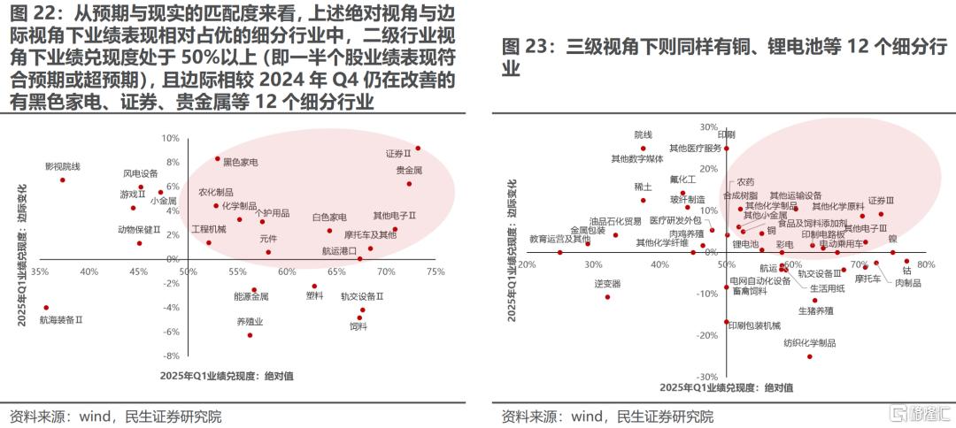 一季度业绩解读：当关税冲突掩盖了弱复苏