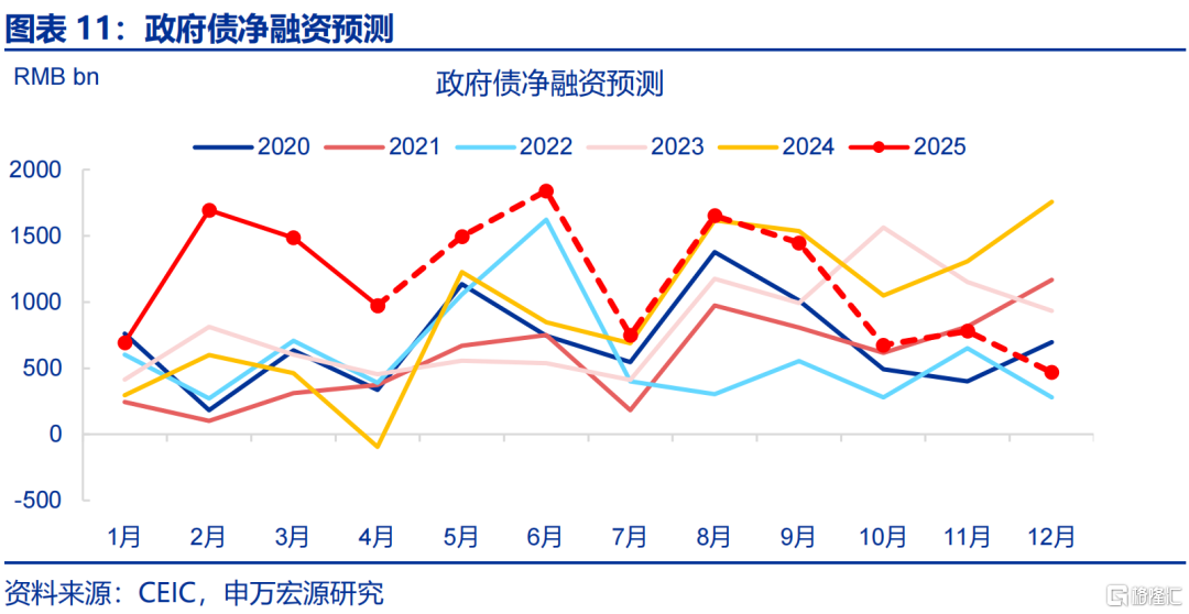 财政“前置”后该关注什么？