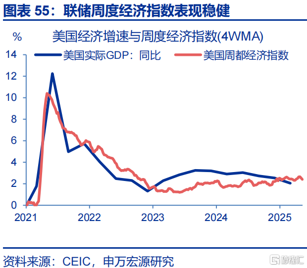 如何观察美国的“抢进口”动能和“滞胀”压力？