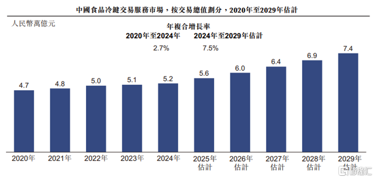 红星冷链赴港IPO，三年累计派息2亿，却欠缴员工社保公积金