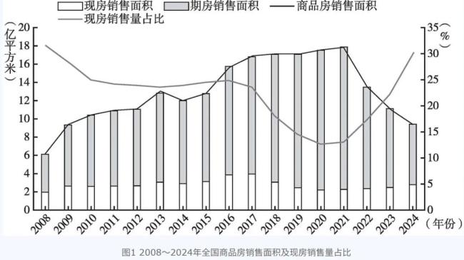 房地产预售制要终结了吗 改革信号渐强