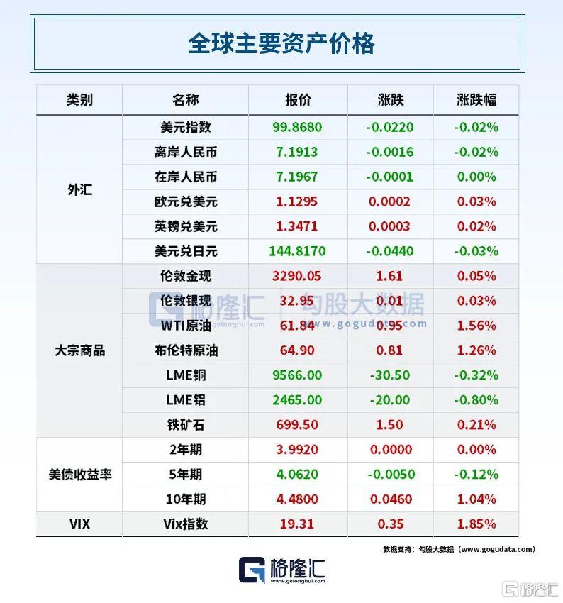 早报 (05.29）| 特朗普“越权”！美国法院叫停“解放日”贸易政策；英伟达Q1营收441亿美元超预期；商务部或放松对欧稀土出口