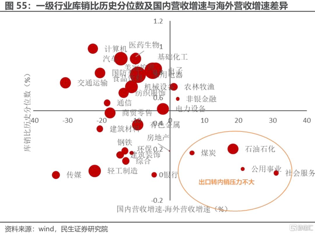 一季度业绩解读：当关税冲突掩盖了弱复苏