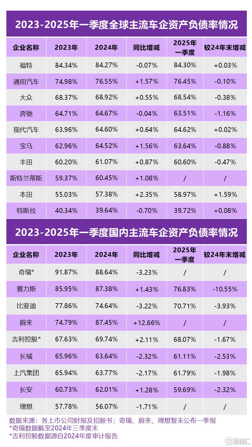 “车圈恒大”论：是危言耸听？还是盛世警言？