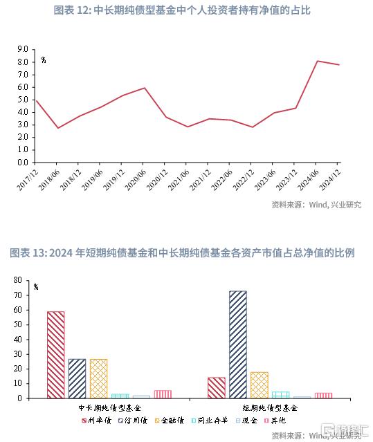 低利率下国内哪类债基更具发展潜力？