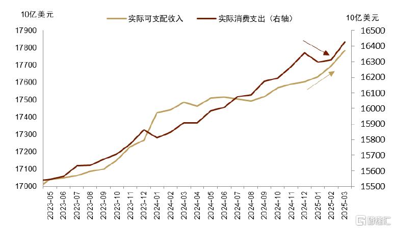 中金研究：5月，汇率仍是核心
