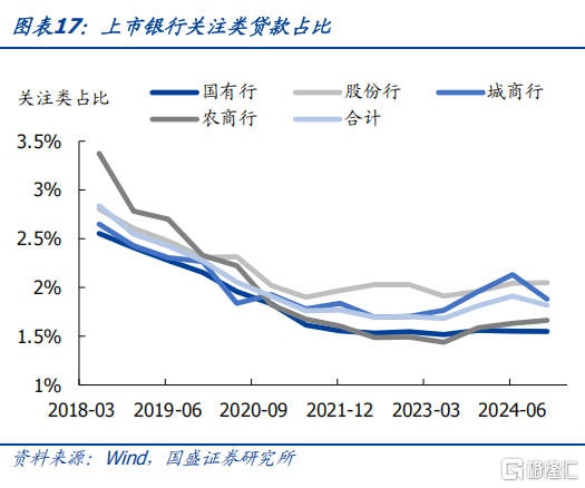 抛券兑现浮盈，银行还有多少空间？
