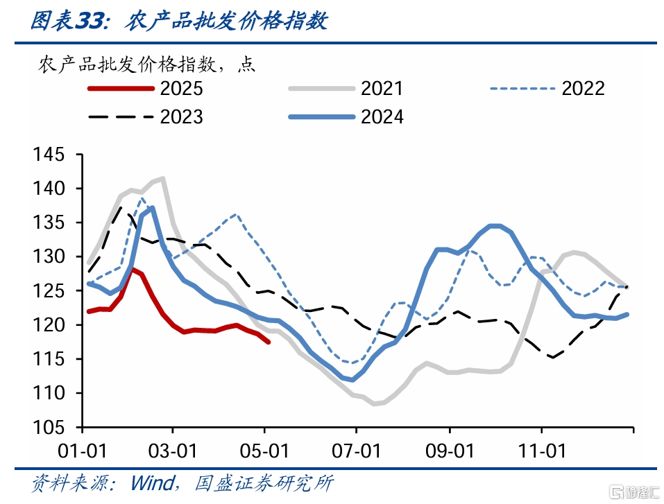 国盛固收：旅游旺盛零售回升