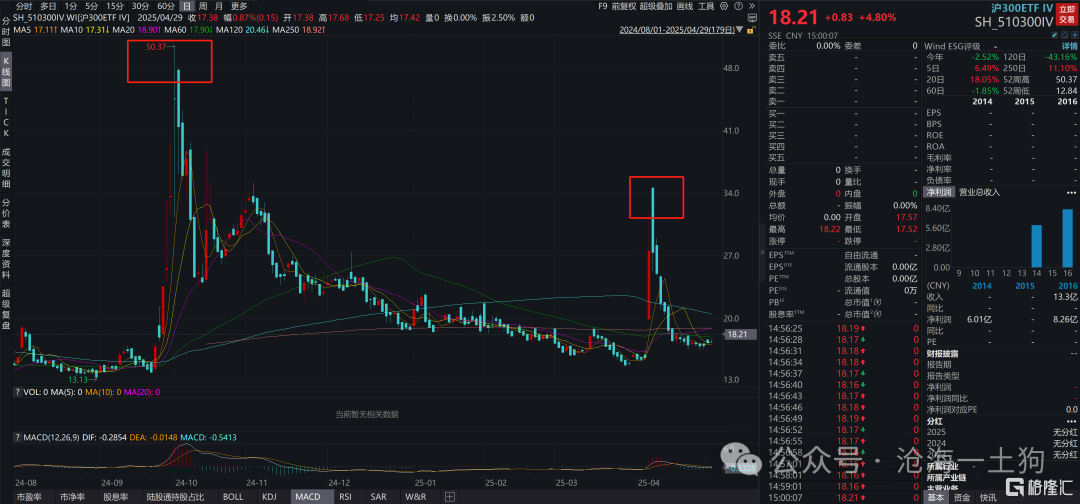 为什么有些人会成为有效反指？
