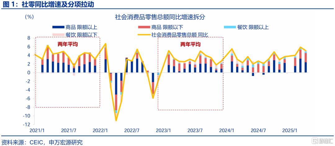 新旧结构“转换期”？——4月经济数据点评