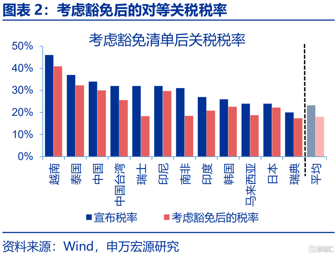 内外博弈下的政策“变局”？