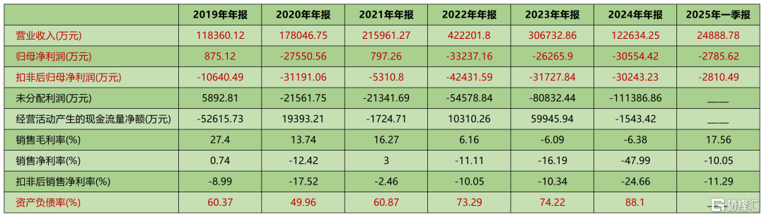 跨界储能自救遇冷，中成股份复牌股价接连巨震