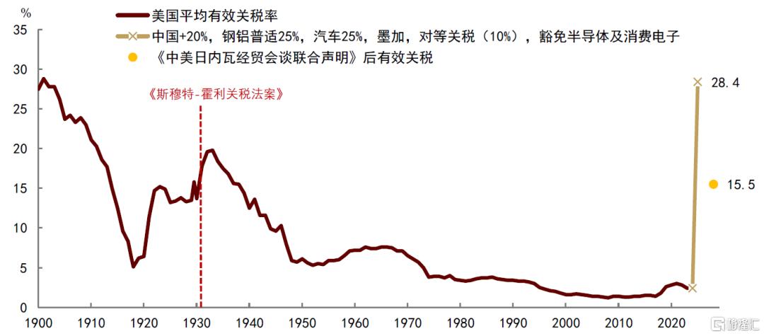 中金：推迟美联储降息预测至第四季度