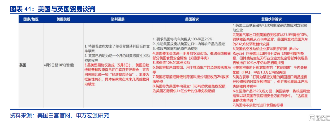 美英达成贸易协议，联储例会“静观其变”