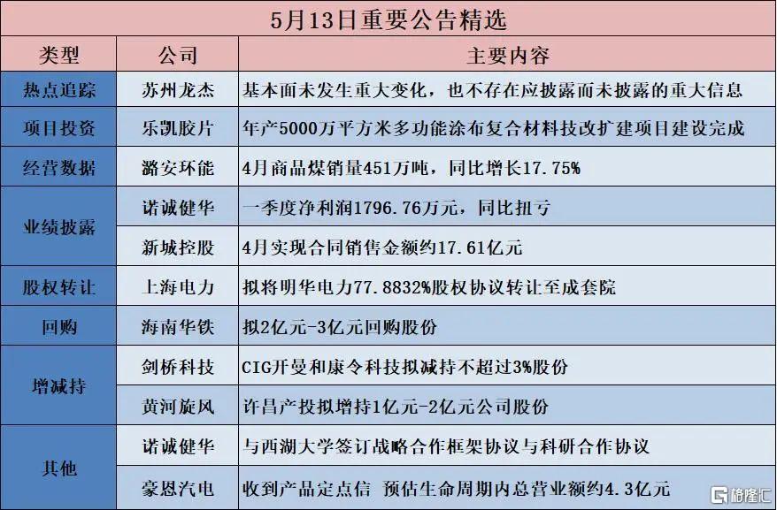 早报 (05.14）| 突发！特朗普称将解除对叙利亚制裁；中方今日12时01分起调整对美关税；英伟达深夜“起飞”，国际油价大涨