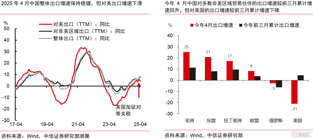 中美破冰会谈后贸易摩擦会如何演绎？