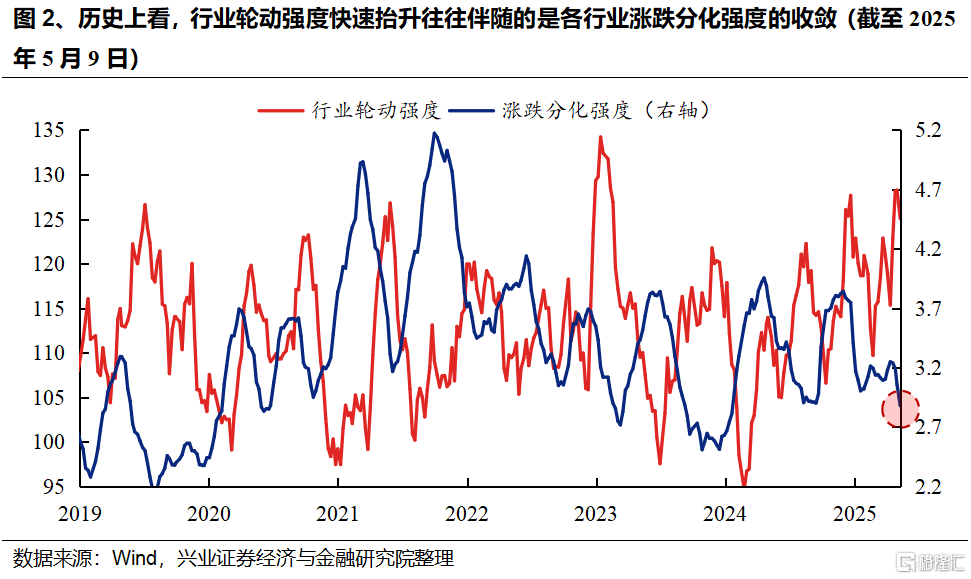 从“日历效应”看当前市场如何配置？