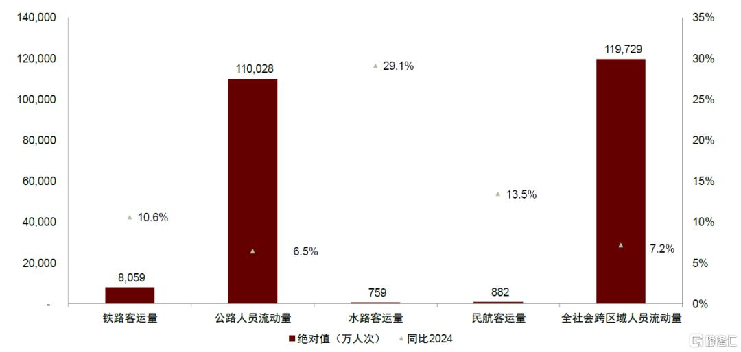 五一假期数据表现如何？