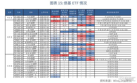低利率下国内哪类债基更具发展潜力？