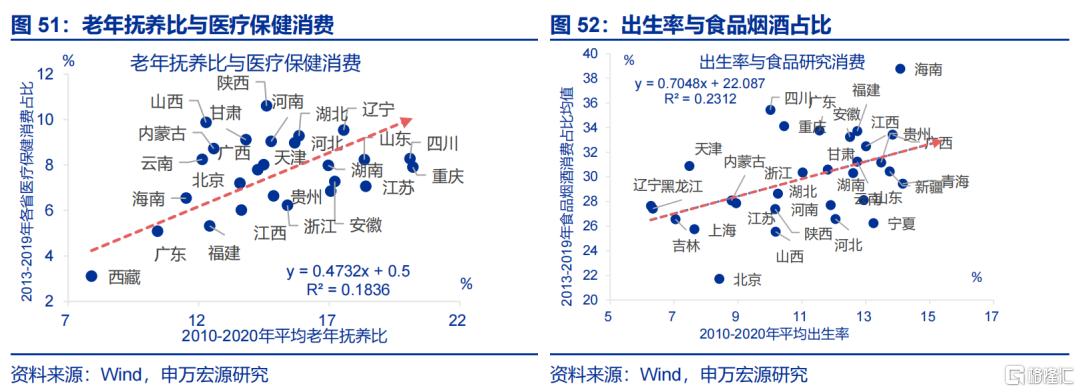 促消费还有哪些期待？
