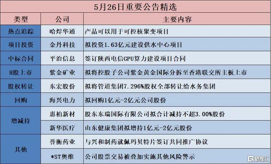 早报 (05.27）| AI造反了？OpenAI最强模型拒绝关机；特朗普家族大举押注加密货币；小米辟谣“定制芯片”
