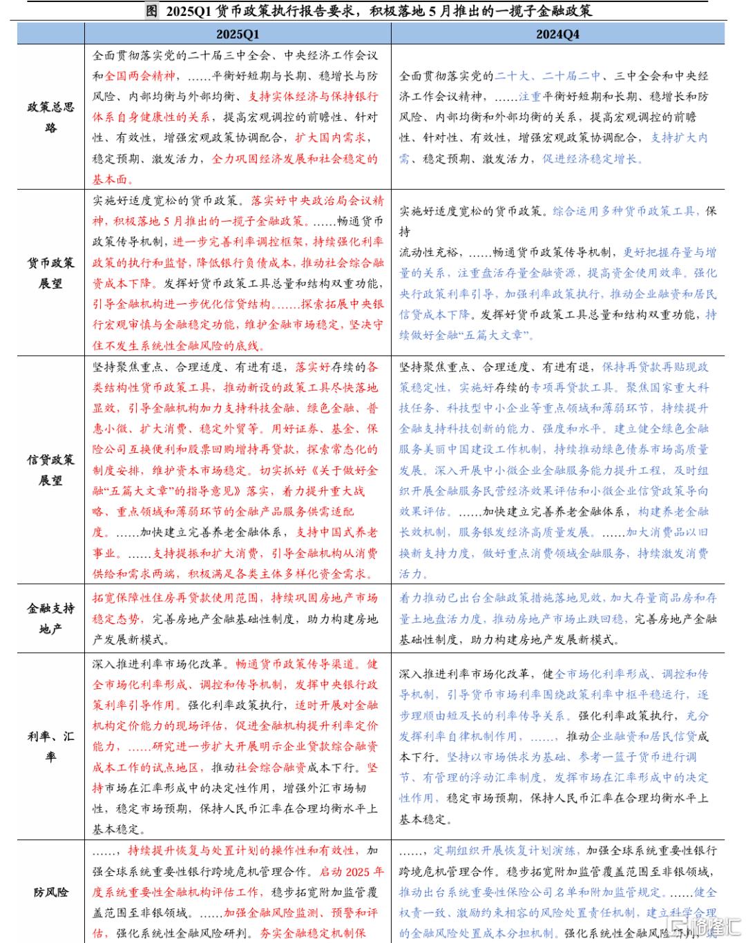 国泰海通宏观：加快落实一揽子政策