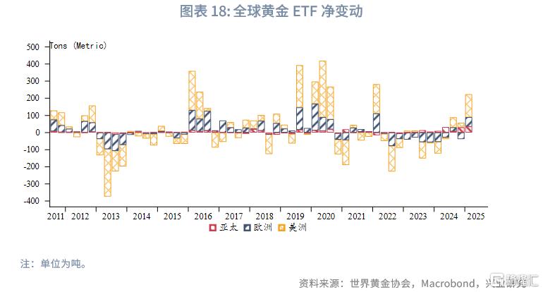 “美丽大法案”通过前的做多黄金窗口期