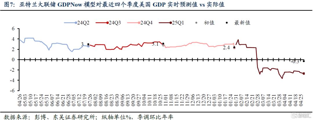 五一假期海外市场：强非农再压降息预期
