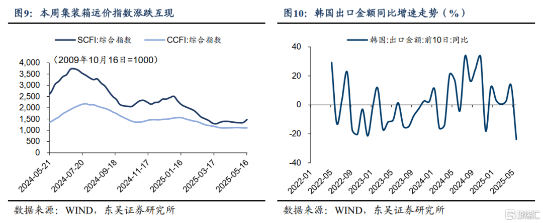 央行报表总规模因何连月缩减？