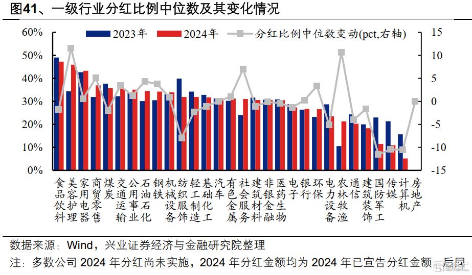 2025年一季报和2024年报有哪些看点？
