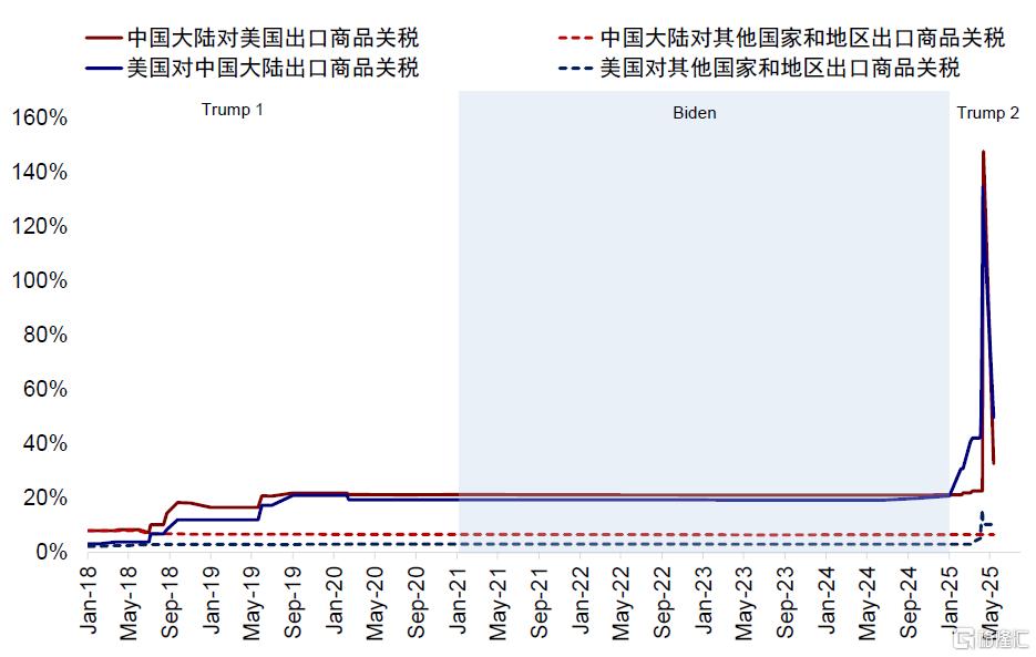 美国还能“扛多久”？